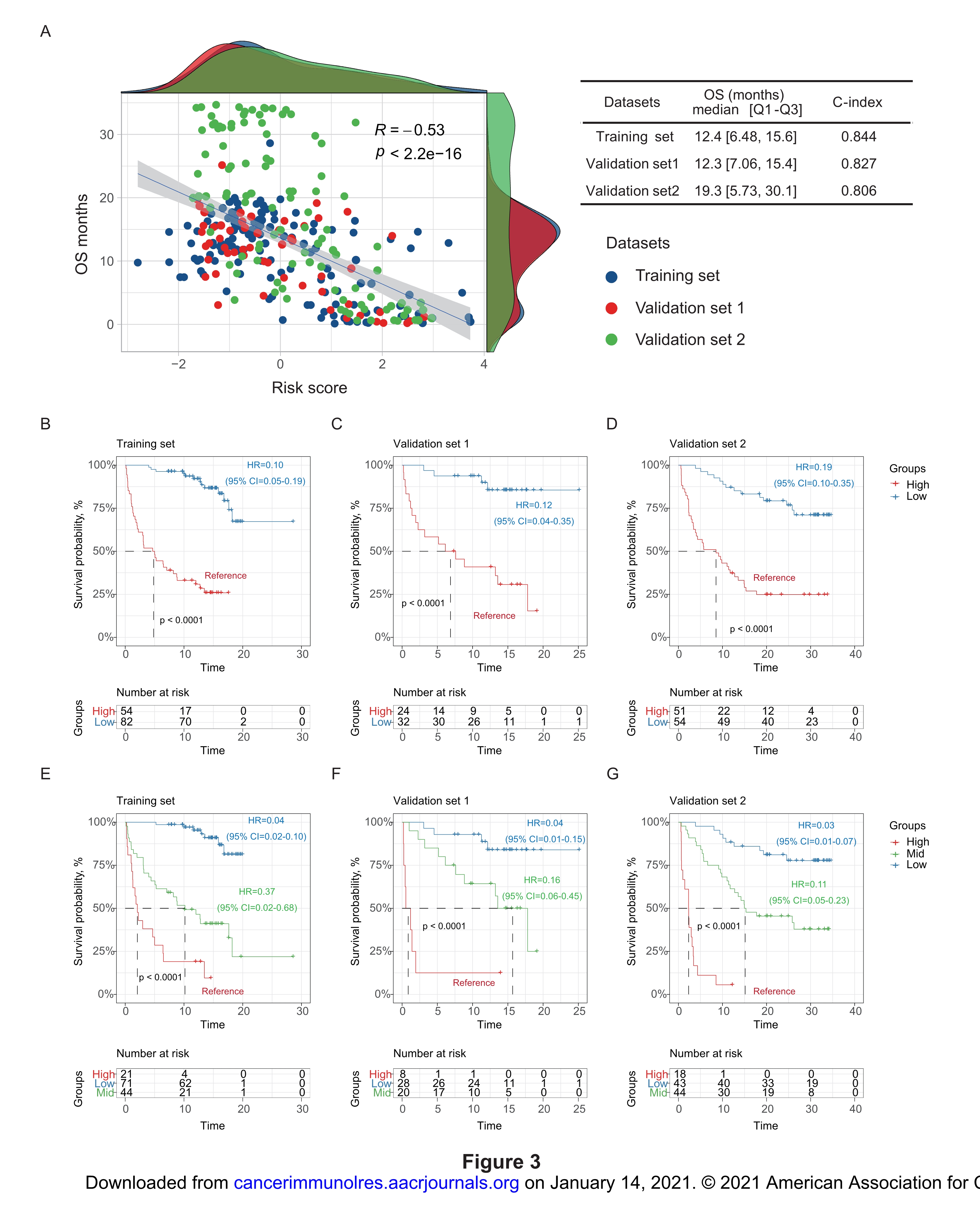 achine  learning  approach  yields  a  multiparameter  prognostic  marker  in liver cancer_27.jpg