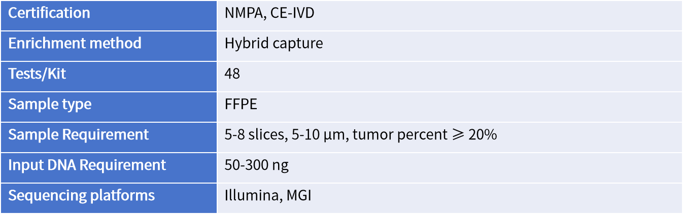 Genecast CRC 插图2.png