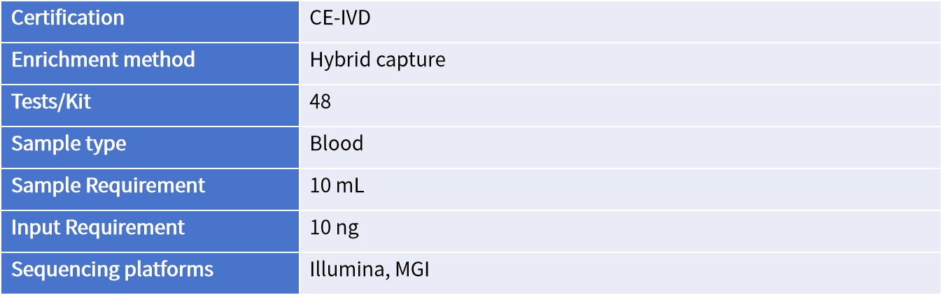 Genecast ctDNA Focus 插图2.png