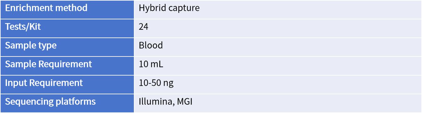 Genecast ctDNA Comprehensive 插图2.png