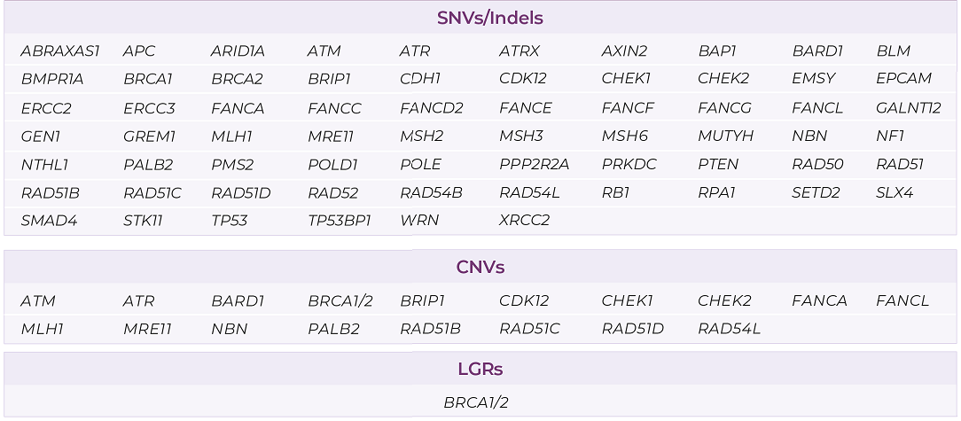 7.Genecast HRD 插图1.png