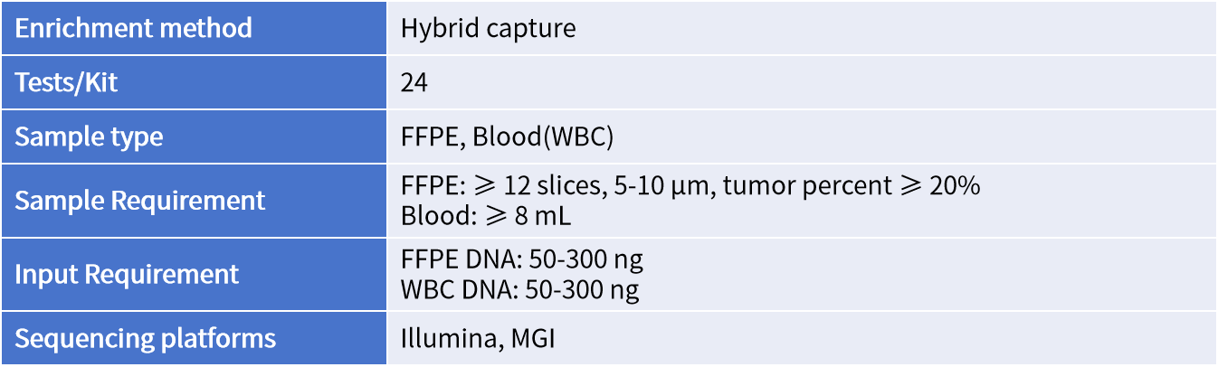 7.Genecast HRD 插图2.png